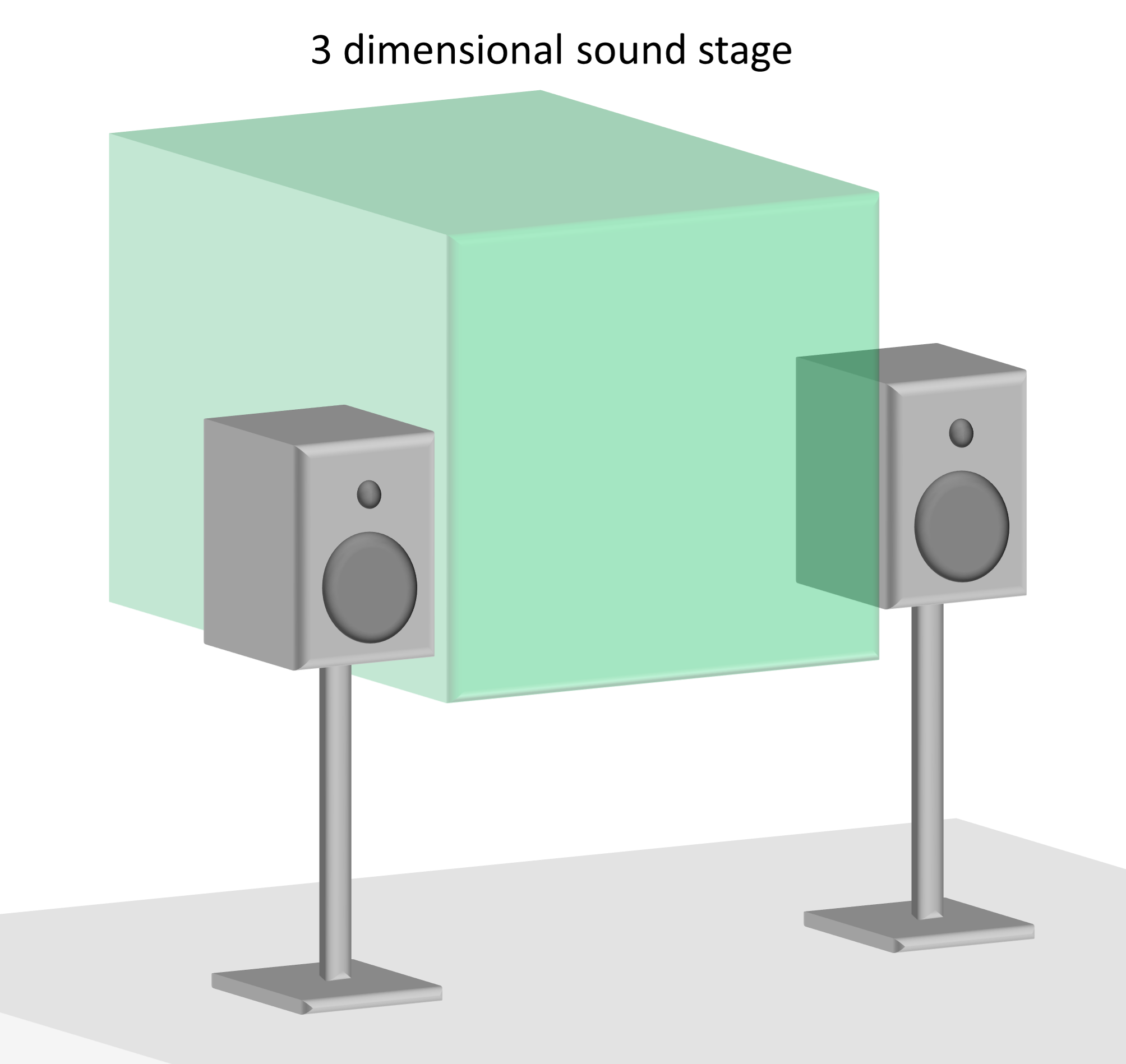 3d soundstage